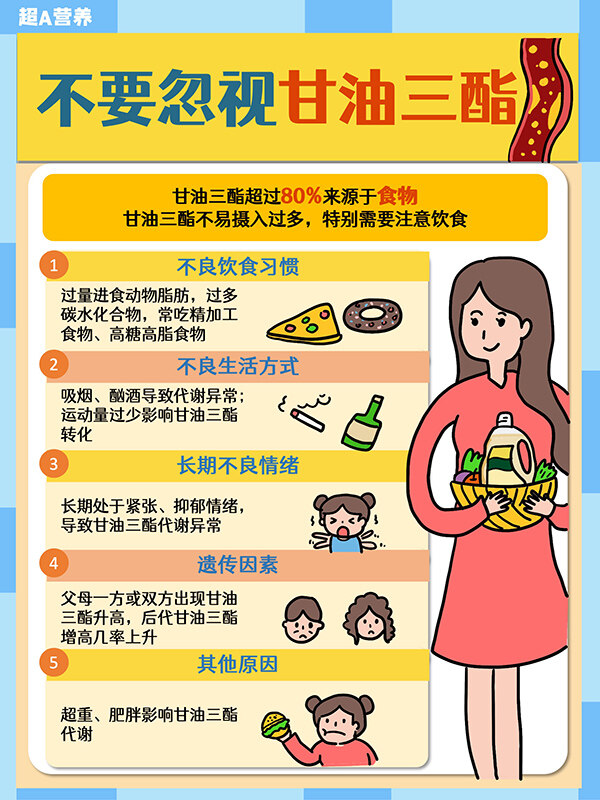 為什么要選擇長壽花二酯食用油？